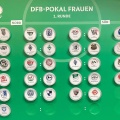 Auslosung der 1. DFB-Pokal-Runde: Budberg bekommt Besuch aus Schleswig-Holstein