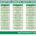Gruppeneinteilung Kreisliga A-C