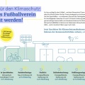 Anpfiff für den Klimaschutz: Jetzt als Fußballverein klimafit werden!