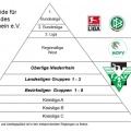 Die Spielpläne der acht Bezirksliga-Gruppen für die Saison 2020/2021 stehen fest
