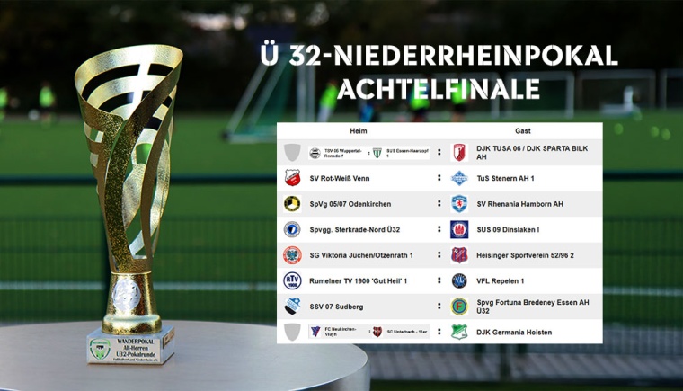 Die Achtelfinal-Paarungen im Ü 32-Niederrheinpokal 2025/2026 stehen fest