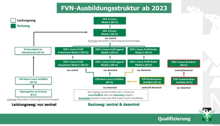 Info-Abend zur neuen Ausbildungsstruktur