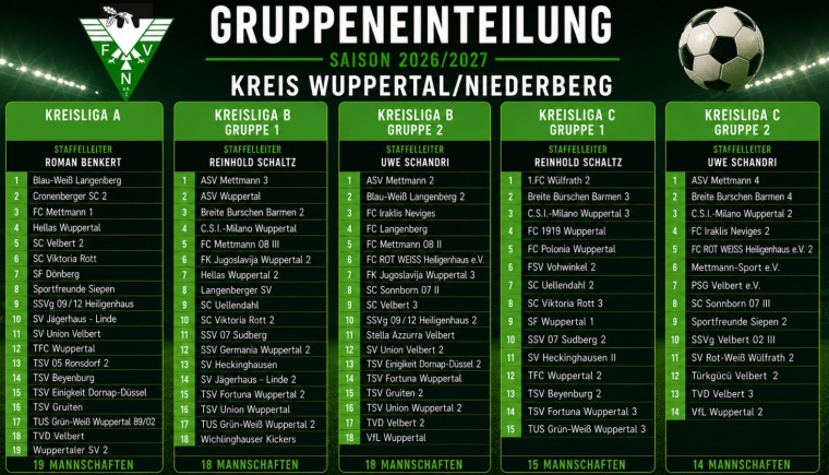 Gruppeneinteilungen beschlossen