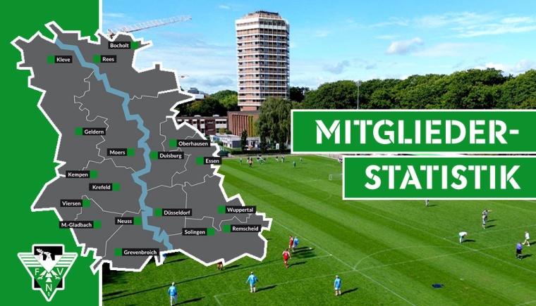 Fußballfamilie am Niederrhein wird immer größer - Deutliches Plus bei der Qualifizierung
