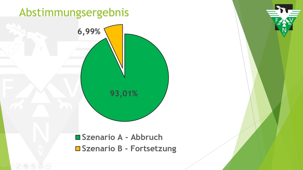 Mit überwältigender Mehrheit: Niederrhein-Vereine stimmen für Saisonabbruch