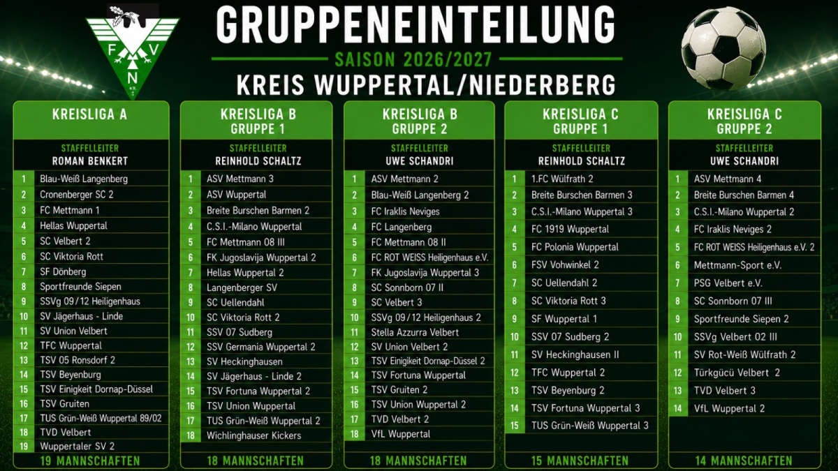 Gruppeneinteilungen beschlossen
