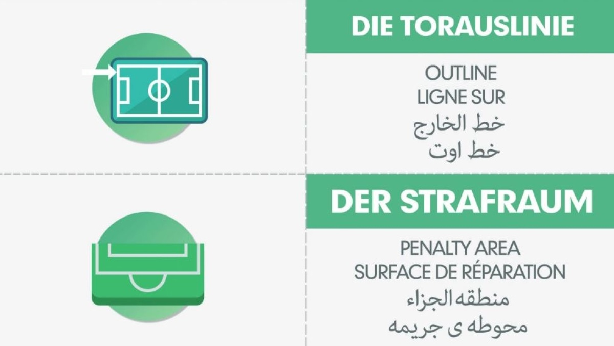 Englisch, Französisch, Arabisch, Farsi: Die 50 wichtigsten Fußballbegriffe übersetzt