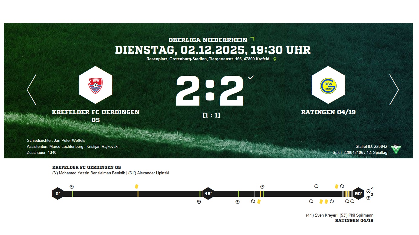 Kein Sieger im Oberliga-Spitzenspiel zwischen Uerdingen und Tabellenführer Ratingen