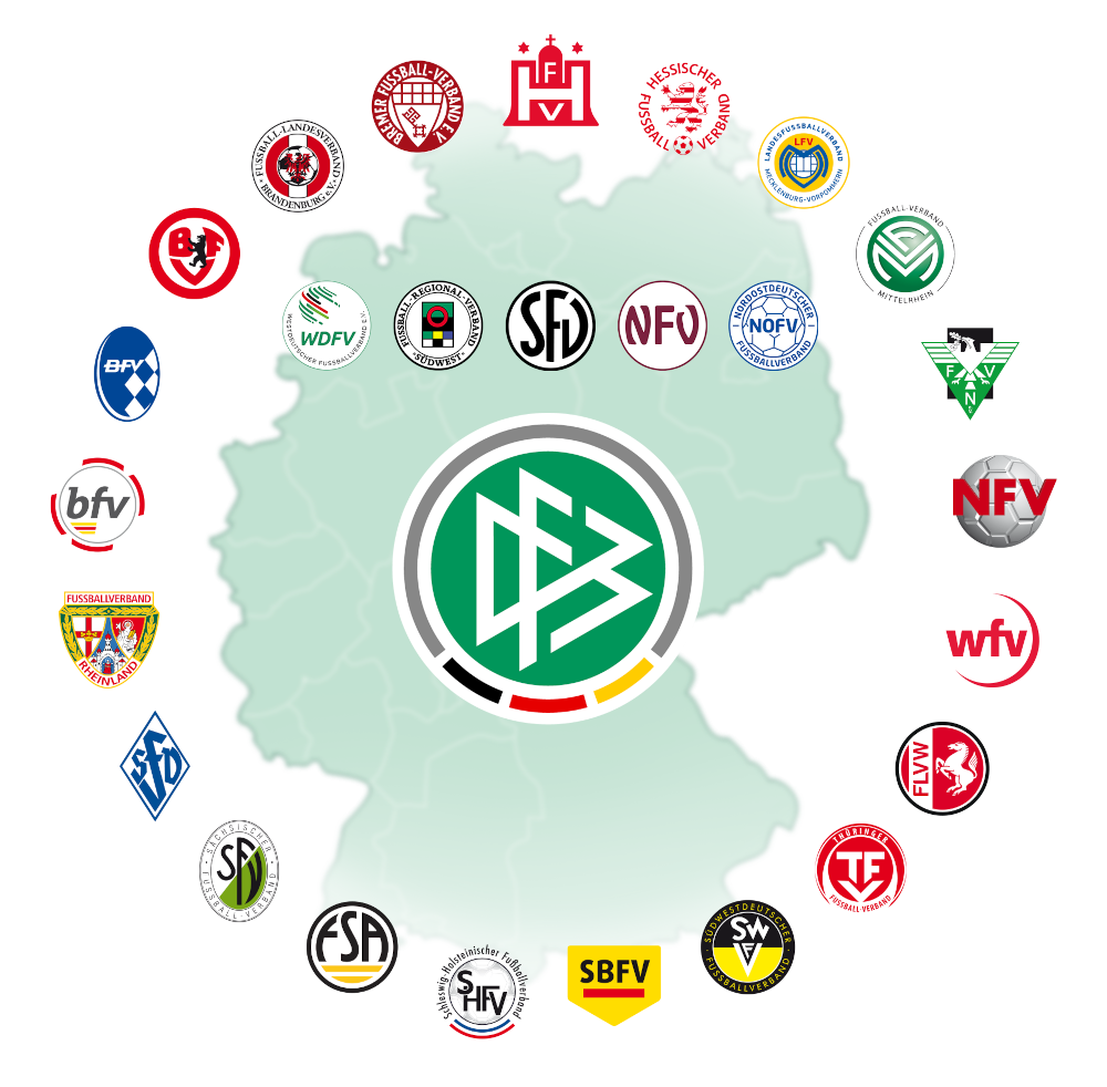 [{"clang_id":1,"value":"Deutschlandkarte mit 21 Fußballverbänden rundherum. Zentrum: DFB-Logo (vier Buchstaben in Grün). Verbände durch Logos dargestellt, regional zugeordnet."}]