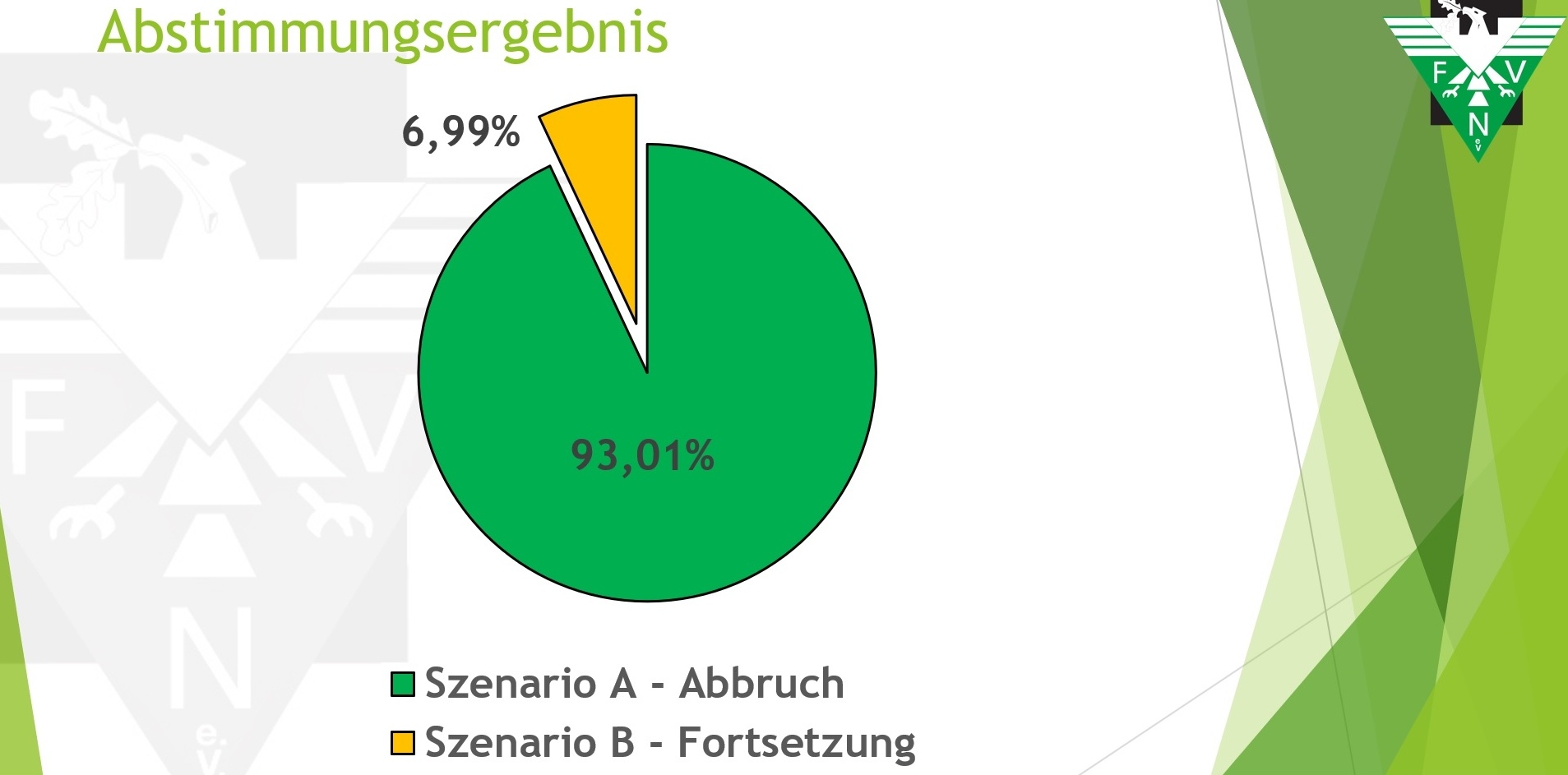 [{"clang_id":1,"value":"Kreisdiagramm zeigt Abstimmungsergebnis: 93,01% für Szenario A (Abbruch), 6,99% für Szenario B (Fortsetzung). Links Logo mit F, A, V, N."}]