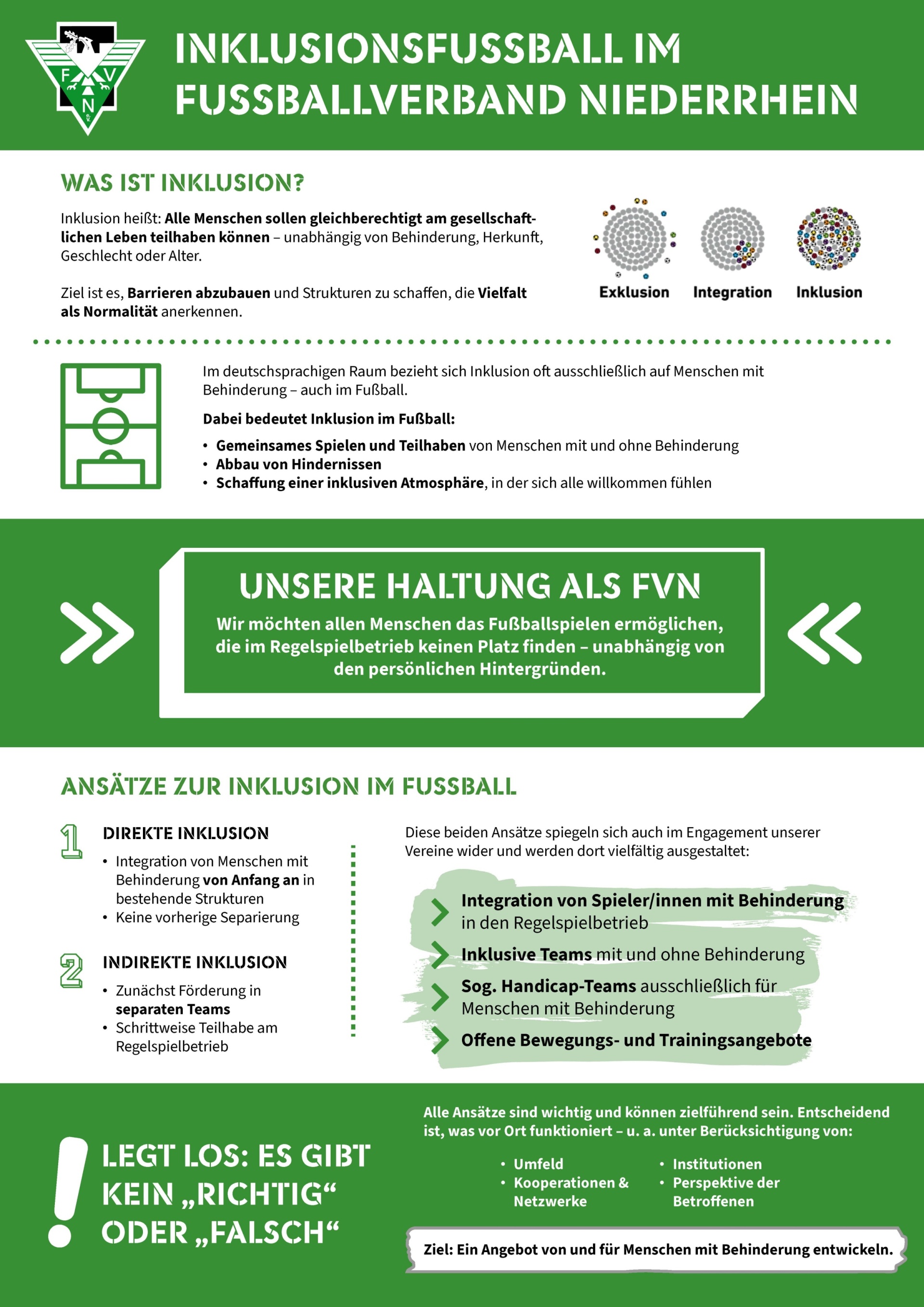 [{"clang_id":1,"value":"Flyer des Fußballverbands Niederrhein zum Inklusionsfußball. Erläutert Inklusion, Ziele, Ansätze (direkte/indirekte Integration) und Handlungsfelder. Farbgebung blau-weiß."}]