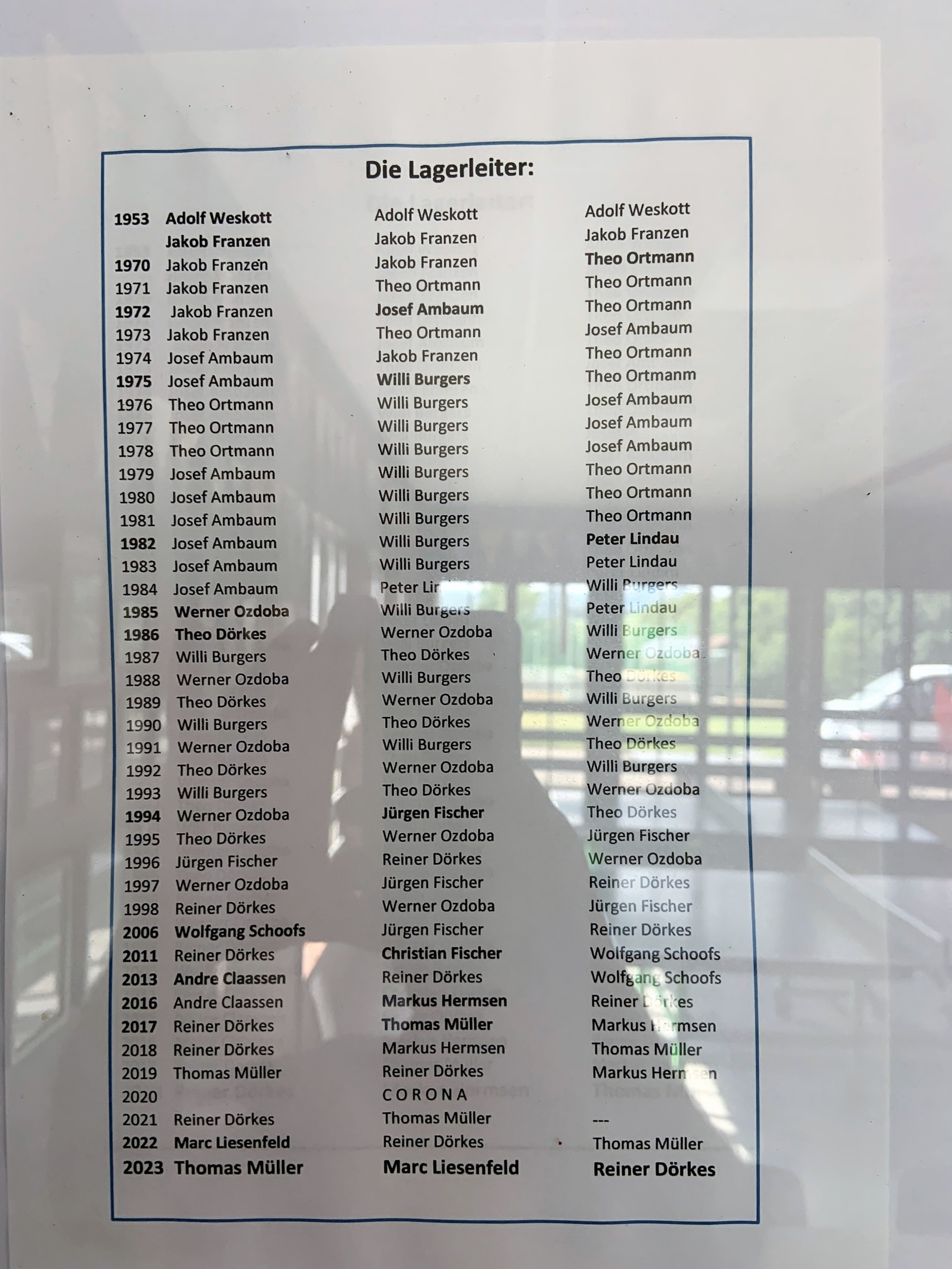 [{"clang_id":1,"value":"Liste \"Die Lagerleiter:\" mit Namen und Jahreszahlen (1953-2023) verschiedener Personen. Mehrere Namen sind mehrfach aufgeführt."}]