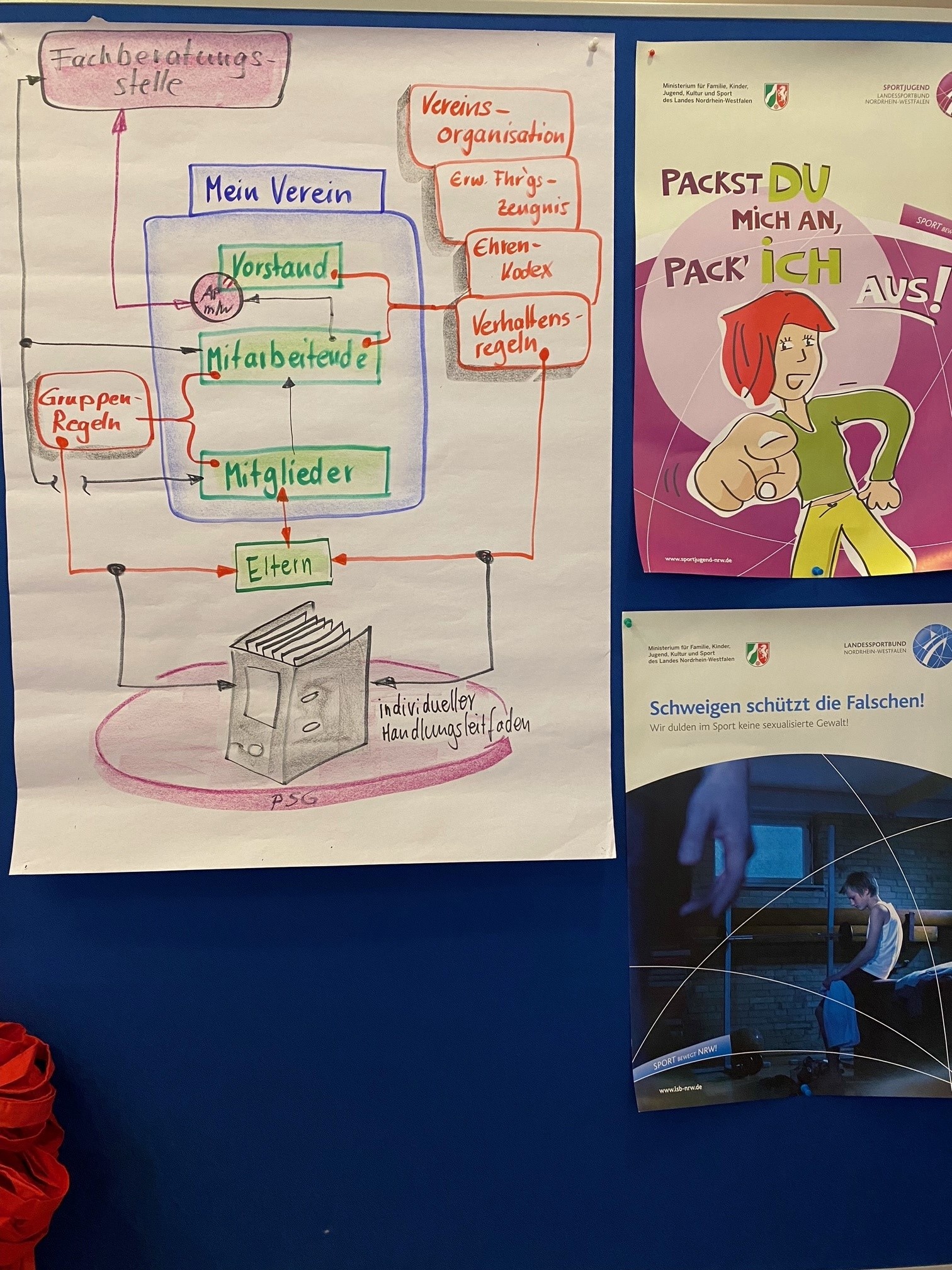 [{"clang_id":1,"value":"Flipchart mit Organigramm eines Vereins, Pfeilen und Notizen. Daneben Plakate mit Aufschrift \"PACKST DU MICH AN\" und Warnung vor sexuellem Missbrauch im Sport. Im Hintergrund Personen."}]